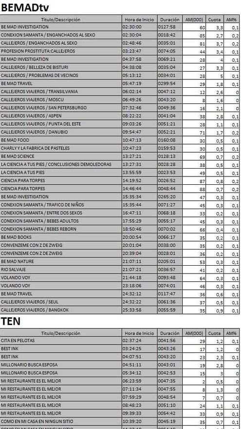 Audiencias de las nuevas cadenas de TDT el 15 de enero de 2017