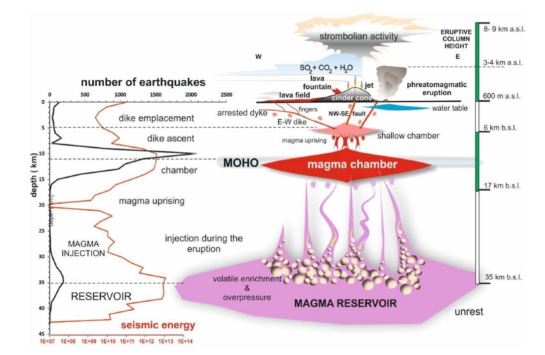 Diagrama del estudio ‘Anticipación de erupciones volcánicas mediante análisis de rango reescalado de sismicidad volcanotectónica’.