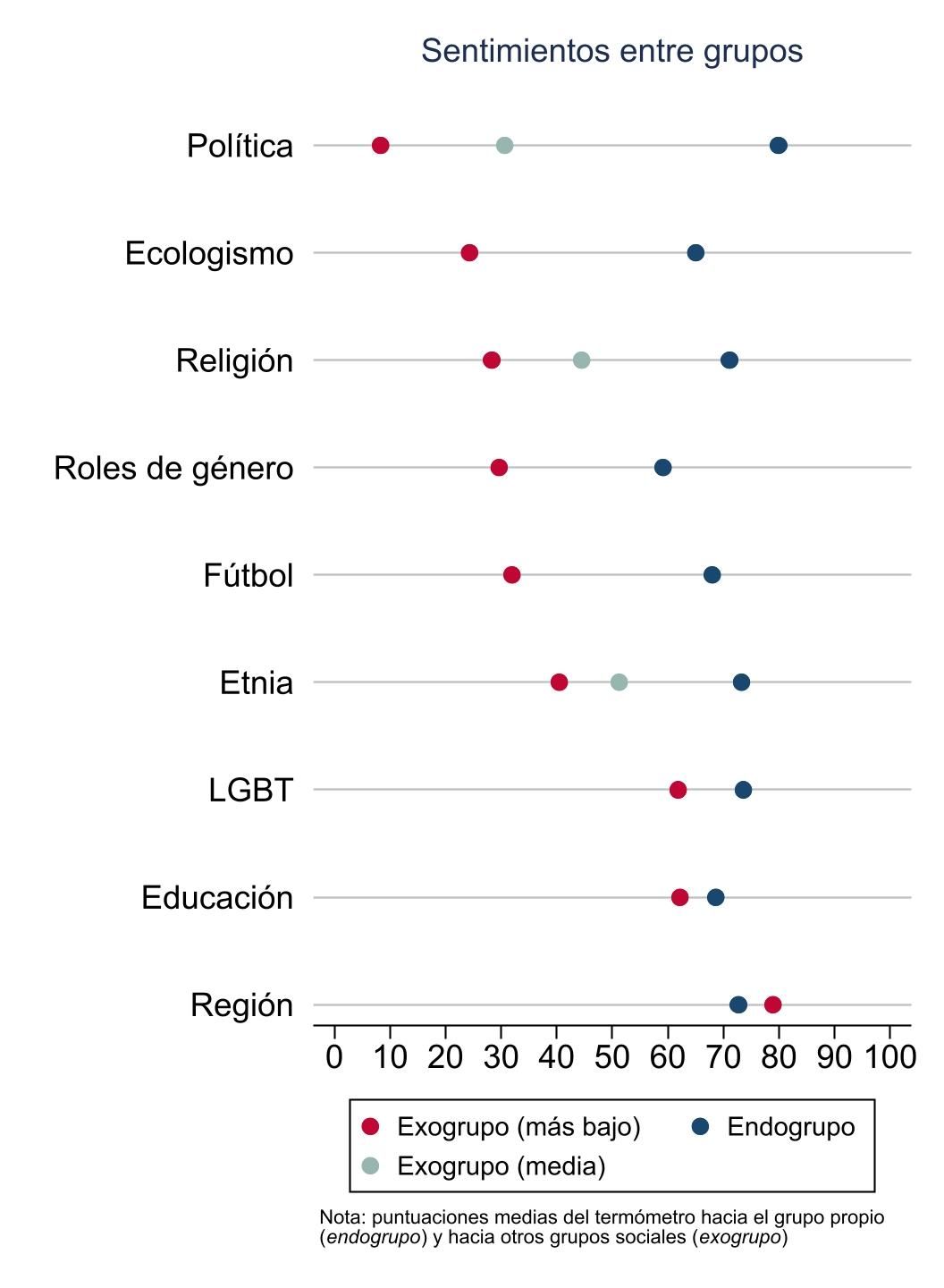 Gráfico 1: Termómetro de sentimientos