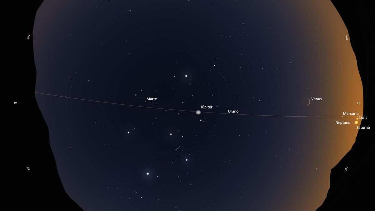 Simulación de la alineación planetaria en la que se muestra los planetas (de un tamaño 300 veces mayor) tras la puesta de Sol del 28 de febrero de 2025. Creado con Stellarium