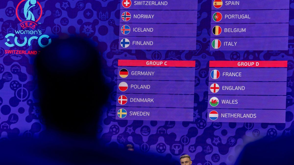 Grupos de la Eurocopa femenina 2025