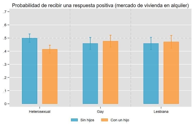 Gráfico 2