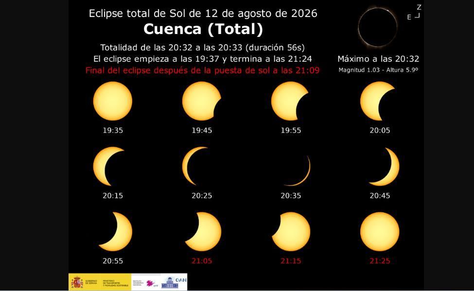 Cronología del eclipse total de Sol en la provincia de Cuenca el 26 de agosto de 2026