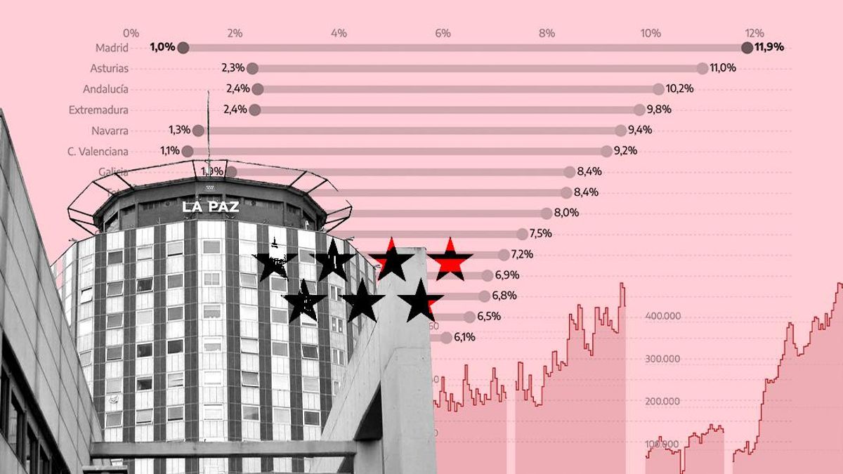 Listas Espera Madrid