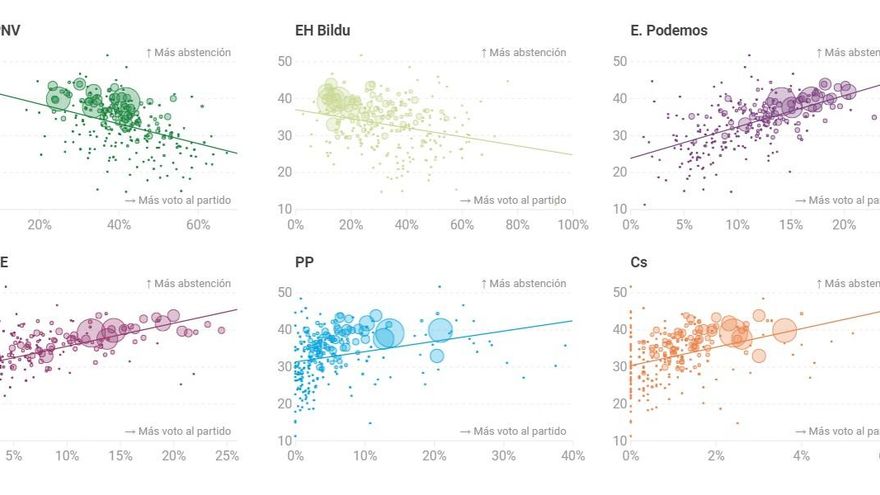 demografia euskadi