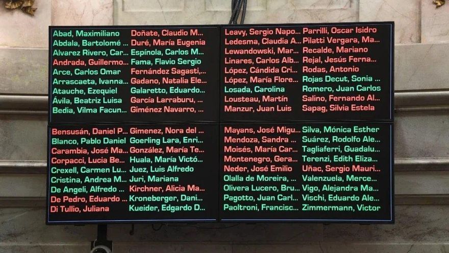 Cómo votó cada senador en el debate por la Ley Bases