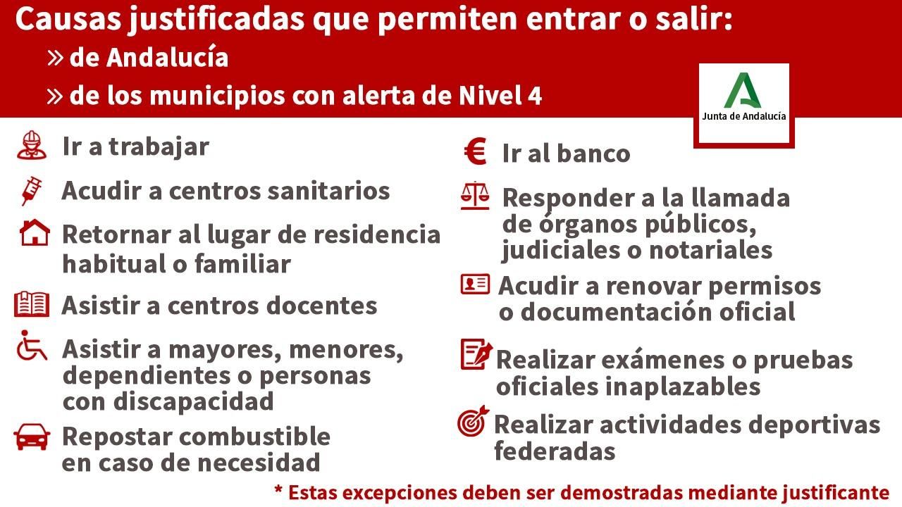 Causas justificadas para los desplazamientos en Andalucía o municipios en Nivel 4