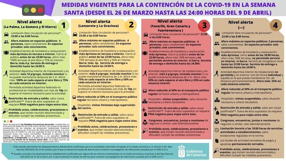 Medidas vigentes para la contención de la COVID-19  en la Semana Santa (del 26 de marzo al 9 de abril)