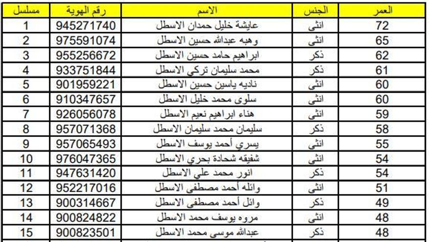 Captura de la primera página de la lista aportada por el Ministerio de Sanidad palestino