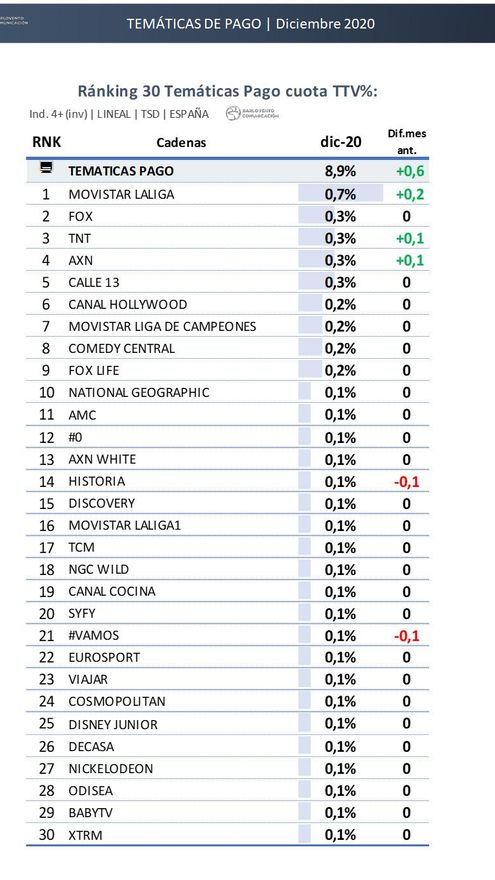 Temáticas de pago diciembre 2020