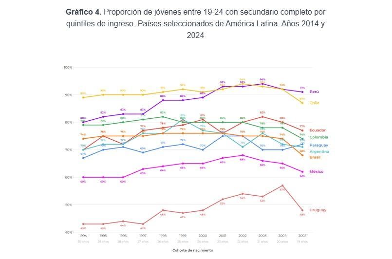 Desigualdad y nivel educativo. 