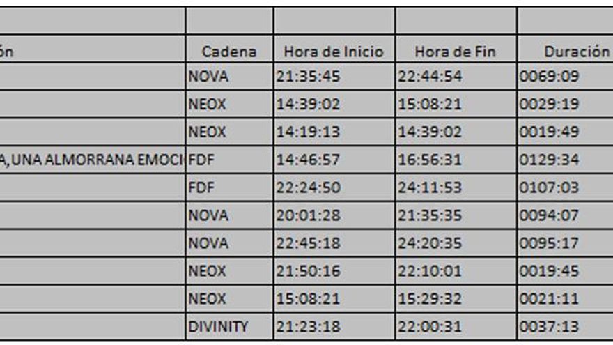 Top 10 TDT martes 3 de abril