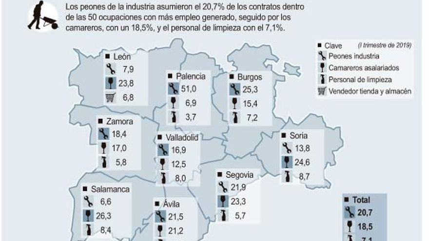 ICAL Profesiones más contratadas
