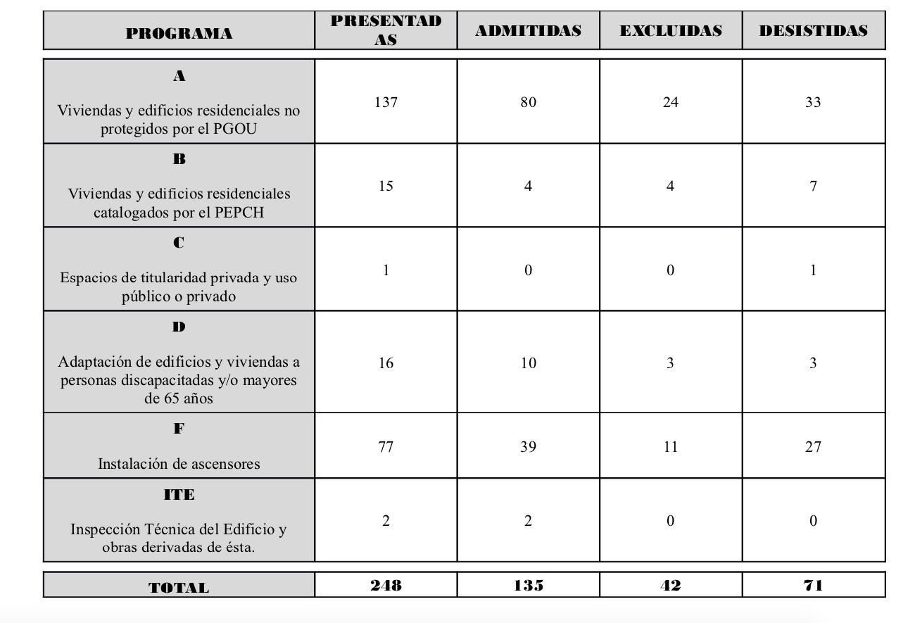 Listado facilitado por Vimcorsa.