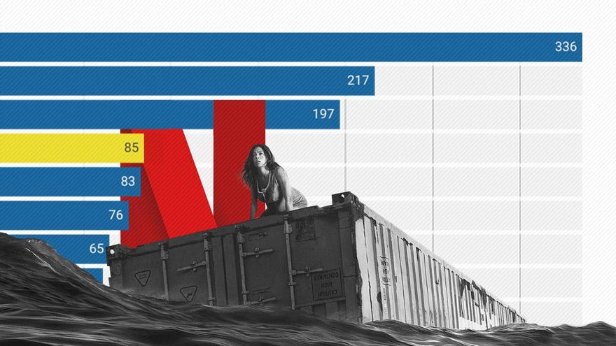 España fue el país europeo que más ficción produjo para plataformas en 2022