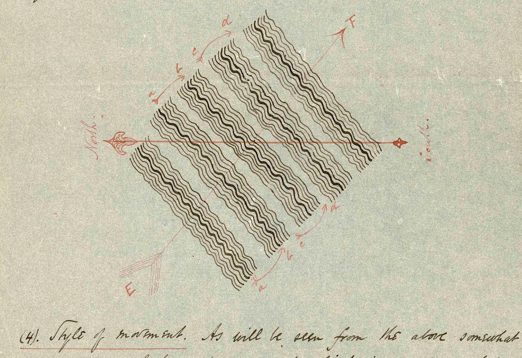 El esquema de las bandas de sombra en el informe de J.T.W. Claridge.