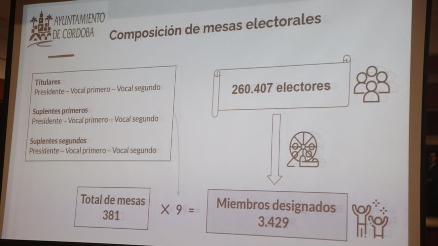 Sorteo de mesas electorales en Córdoba para el 23J