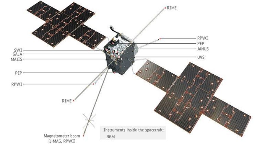 Despega la misión Juice de la ESA con la misión de explorar los mundos helados de Júpiter