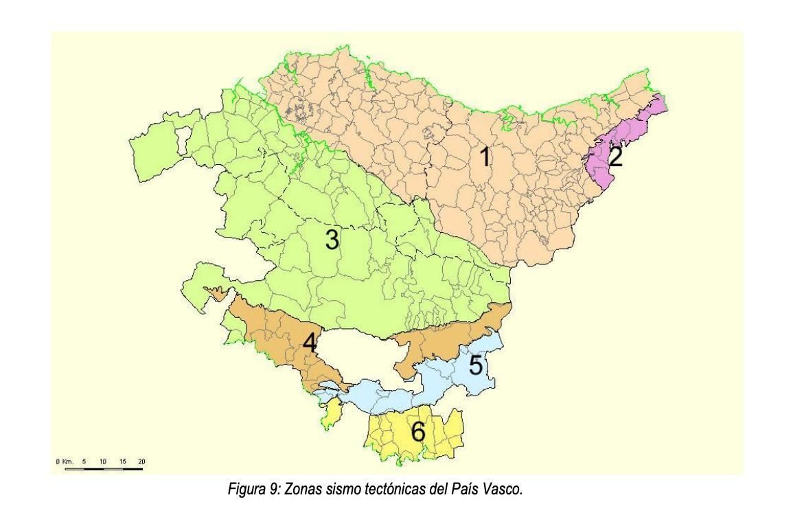 Zonas tectónicas de Euskadi