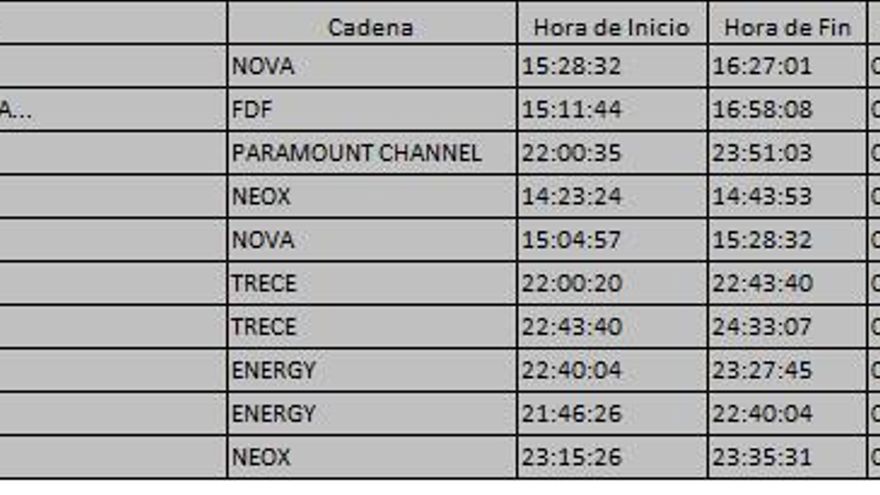 Top 10 TDT del miércoles 18 de octubre