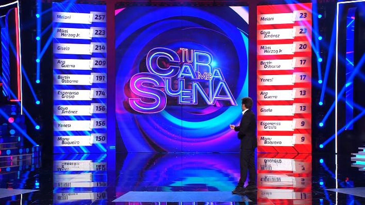 Clasificación general de 'Tu cara me suena 12' tras la gala 12