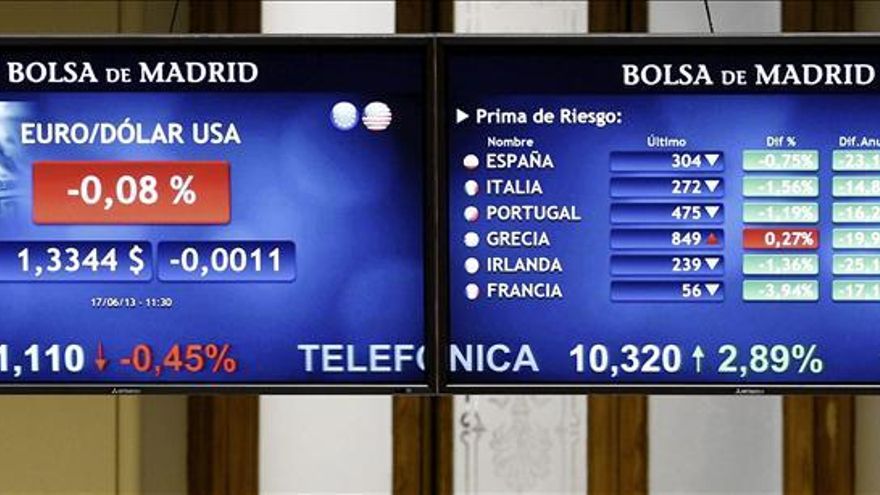 La prima de riesgo española sube a 301 puntos en la apertura