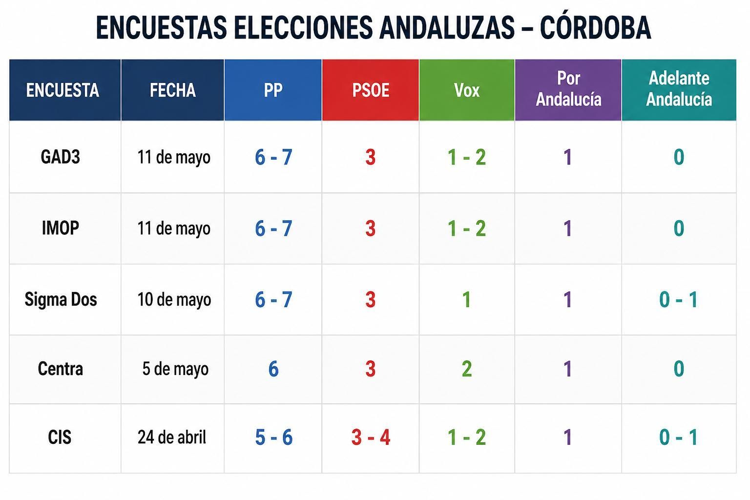 Encuestas preelectorales.
