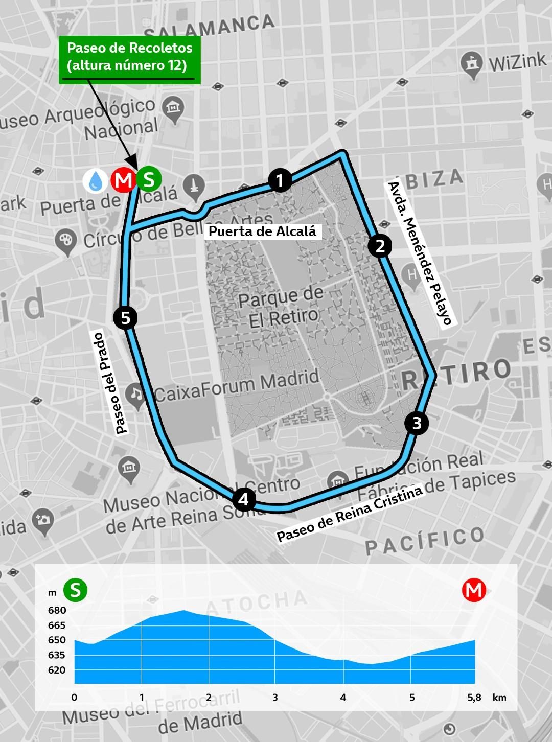 Recorrido de la carrera Profuturo en 2024