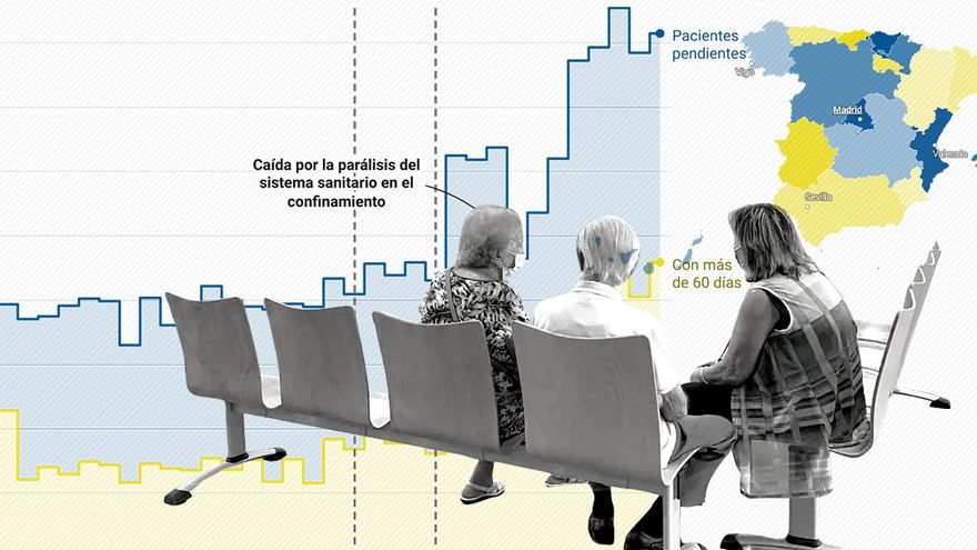 Las zonas oscuras de las listas de espera sanitarias: "Los datos son más optimistas que la realidad"