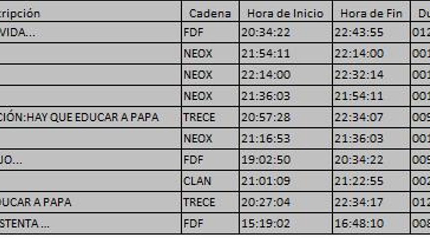 Top 10 TDT del domingo 22 de octubre