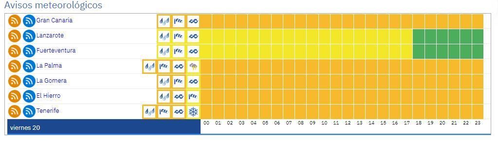 Avisos en Canarias este viernes.