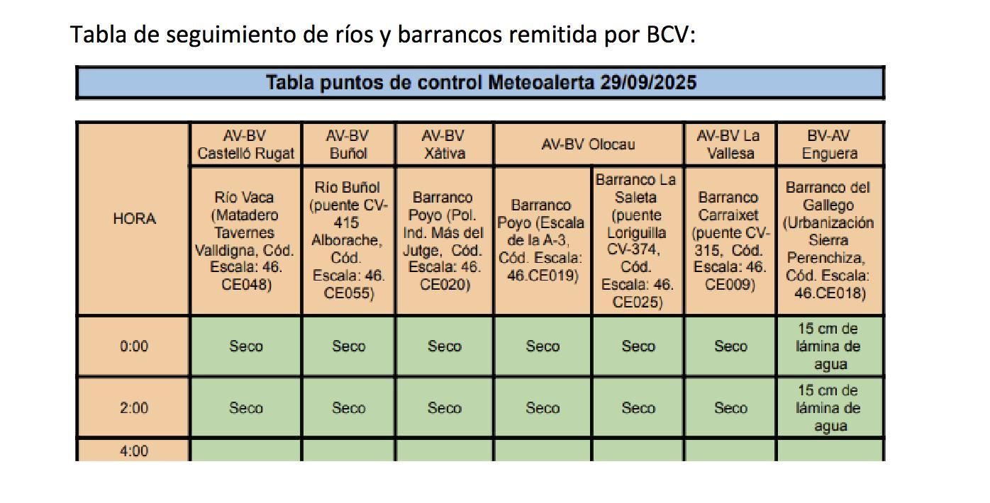 River and ravine monitoring table included in the report.