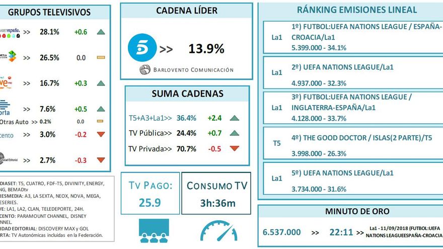 Resumen audiencias septiembre 2018