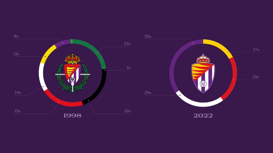 El Real Valladolid elimina de su nuevo escudo la Cruz Laureada de San Fernando que otorgó Franco a la ciudad