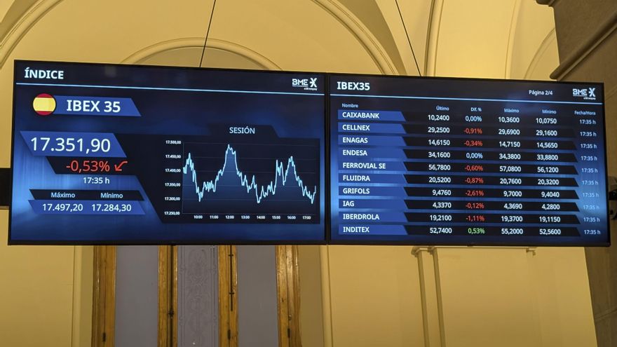 La Bolsa española ha retomado las caídas este miércoles con un descenso del 0,53%.