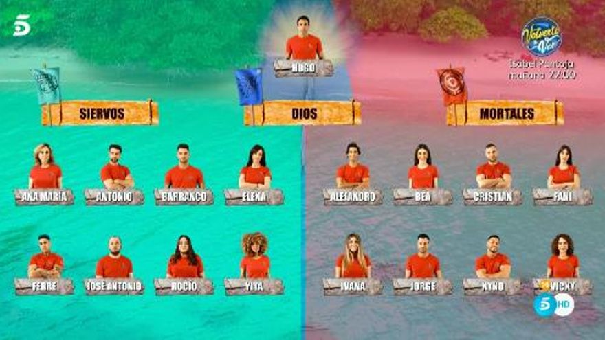 La división por equipos