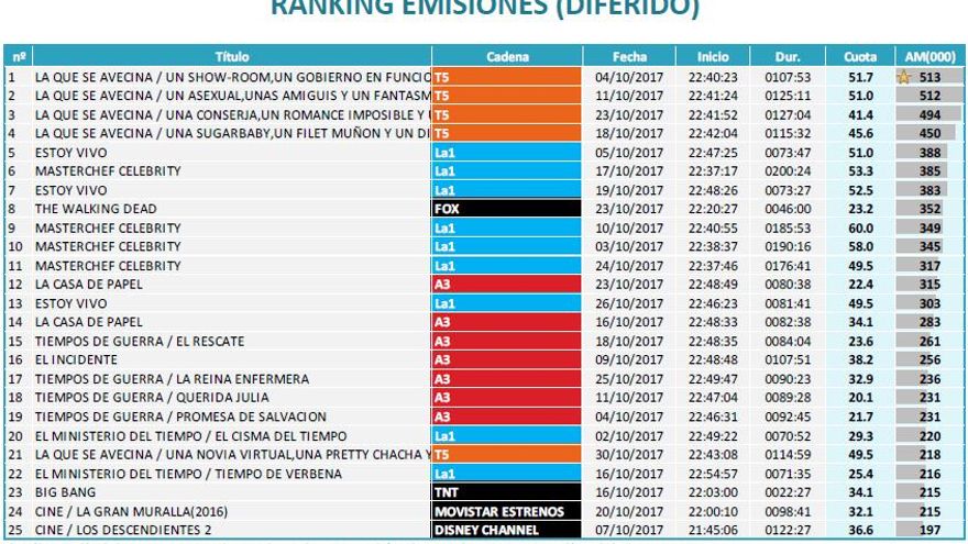 Ránking emisiones diferido octubre 2017