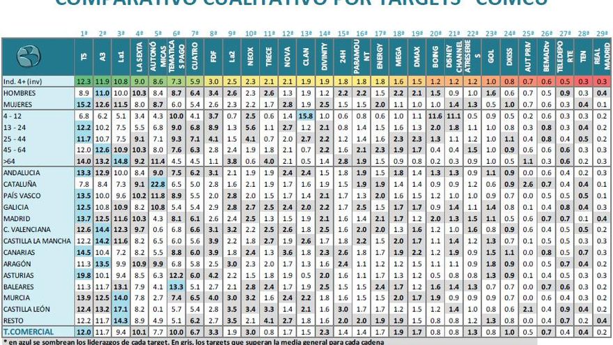 Comparativo por targets octubre 2017