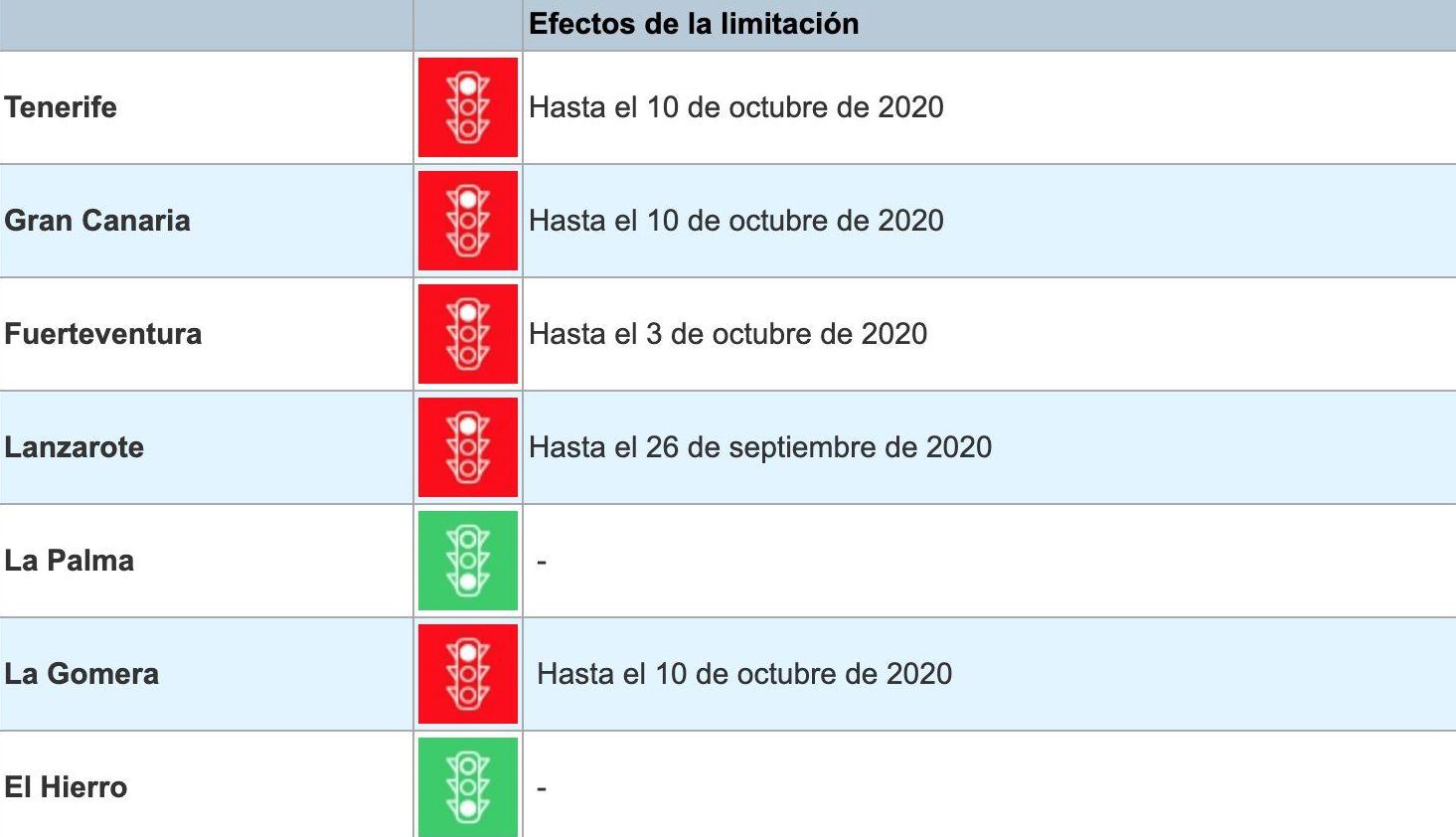 En rojo, las islas con medidas específicas de prevención contra la COVID-19 y en verde, las que cuentan con directivas generales.