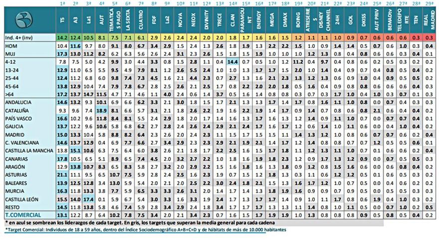 Comparativo cualitativo por targets (marzo 2018)