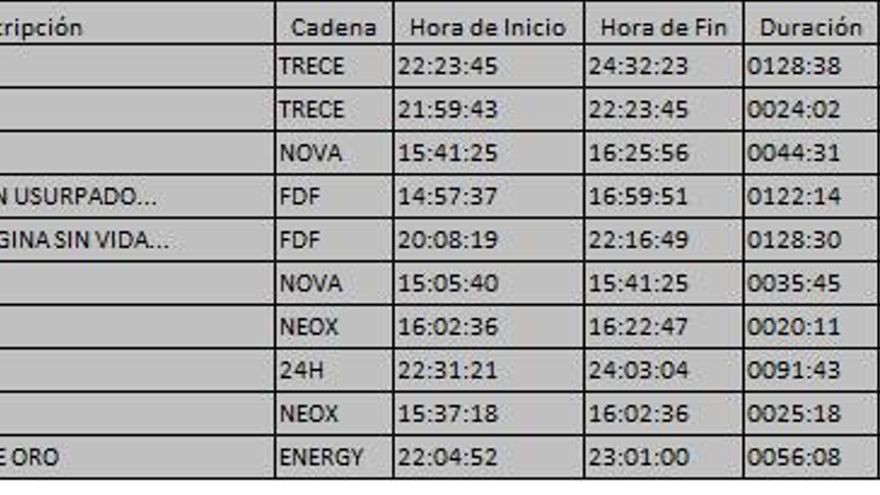 Top 10 TDT del miércoles 4 de octubre