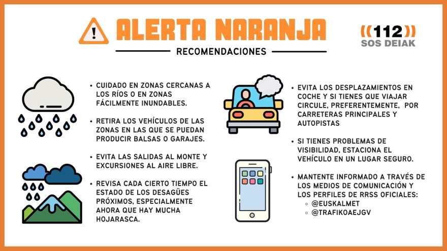 Los consejos de 112 SOS Deiak para hacer frente a las inundaciones