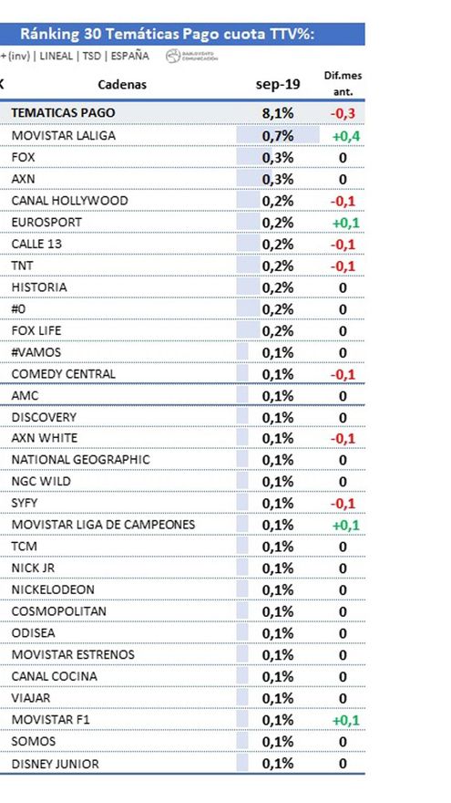 Ránking temáticas de pago septiembre 2019