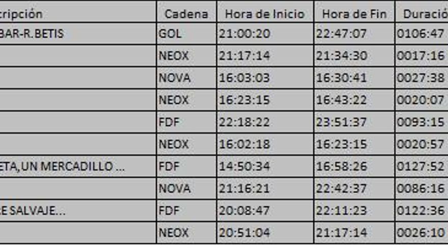 Top 10 TDT del lunes 20 de noviembre