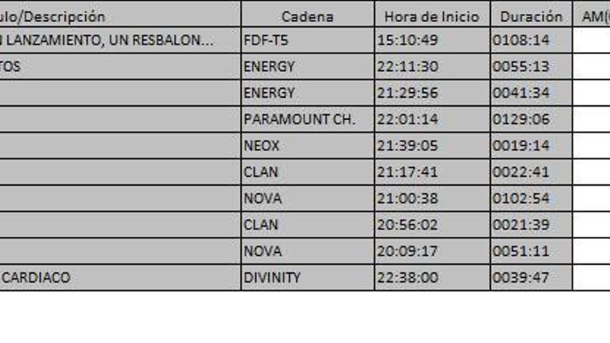 Ránking TDT 15 de marzo de 2017