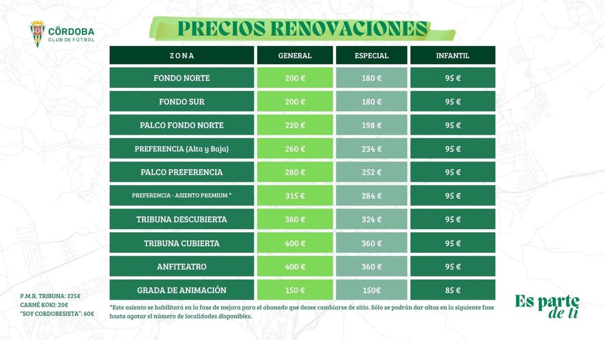 Precios renovaciones