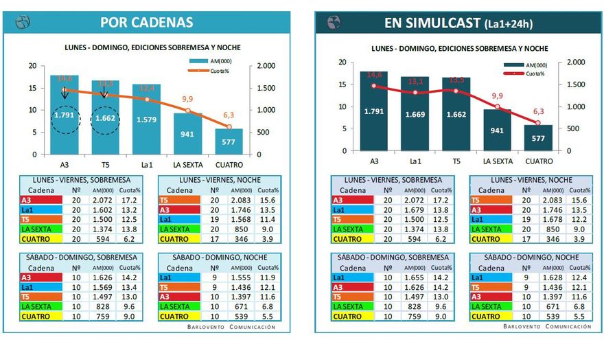 Ránking informativos septiembre 2018