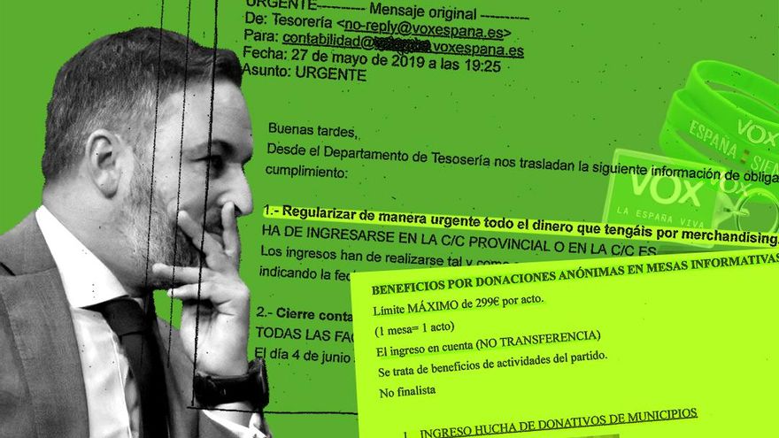 The internal orders of VOX: 