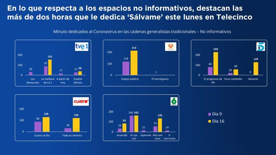 El coronavirus en espacios de entretenimiento