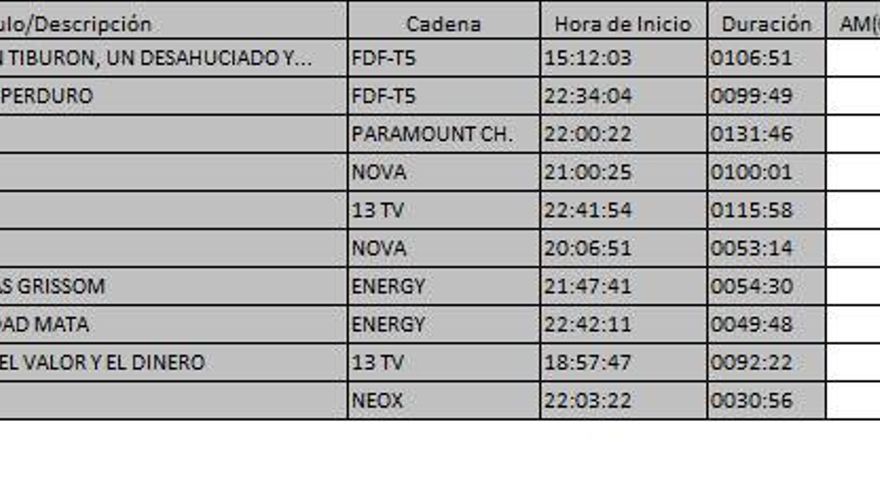 Ránking TDT 7 de marzo de 2017